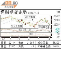 期指攻略：反覆尋底格局未變