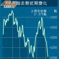 內地通脹2.1% 五月意外回落