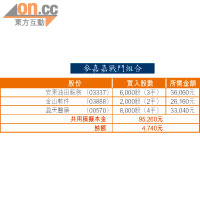 頁岩氣撼房託基金