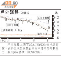 小炒后：細價股 追貨風險高