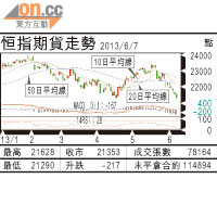 期指攻略：失守支持或再破底
