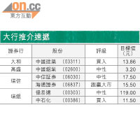 大行報告：德昌業務增長乏力