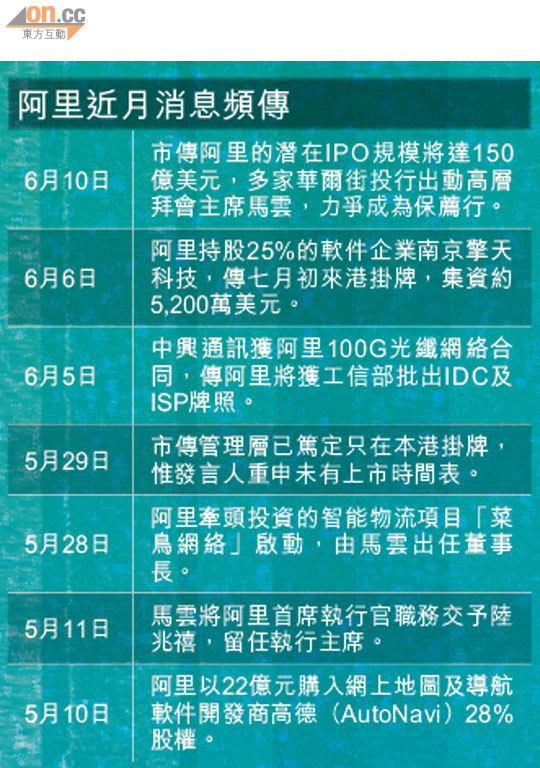 阿里勢籌千億 網股炒起