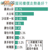 三成半網民照撐嘉湖
