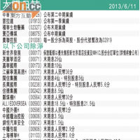 Fundman睇市：金山軟件 貴得有理