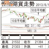 期指攻略：內地休市離場為上