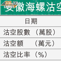 空軍透視：水泥股 未宜心急撈底