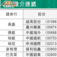 大行報告：中建材發揮協同效應