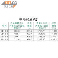 商界：有助淘汰問題企業
