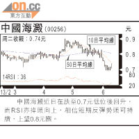 小炒后：科技股 隨時有回吐