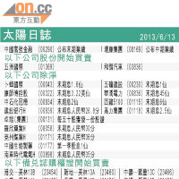 Fundman睇市：蒙牛 靜候買貨時機