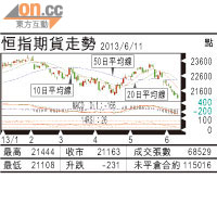 期指攻略：淡友佔上風勿揸倉過市