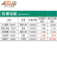 股權啟示：昂納光通信 走勢改善