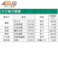 大行報告：中移資本開支壓力大