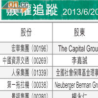 股權啟示：第一拖拉機基金減持