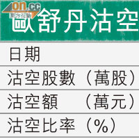 空軍透視：歐舒丹 短期難翻身