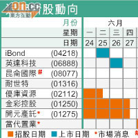勵駿上市煞停濠賭股重傷
