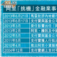 馬雲炮轟中國金融守舊