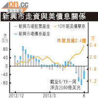 高盛：新興市場盛世告終