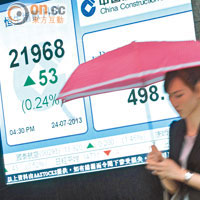 中資維穩港股收漲53