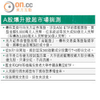 尋異動原因  傳聞滿天飛