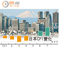 一周數據富：+0.7 % 日本續擺脫通縮