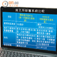 港交所新系統中港兼容