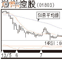 經紀追蹤：瀚洋控股有力再上