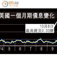 美債短暫提限 料有商量