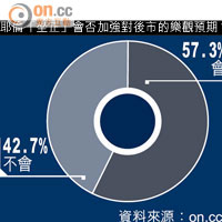 財金民調：耶倫掌舵 57%股民睇好後市