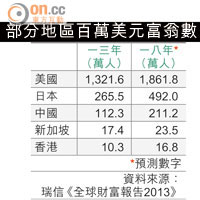 百萬美元富翁港有十萬個