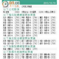 Fundman睇市：李寧 可候回吐吸納