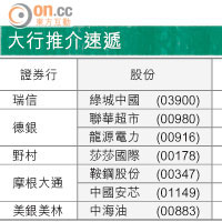 大行報告：海爾電器前景審慎