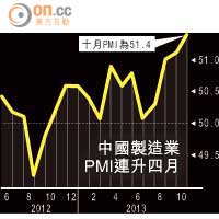 中國PMI「穩增長」年半新高