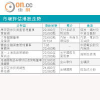內地水緊勢阻恒指反彈