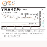 小炒后：新股繼續逆市呈強
