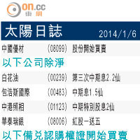 Fundman睇市：京能潔能分注買貨