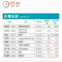 股權啟示：中材股份跑輸同業