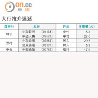 大行報告：金風科技估值偏高