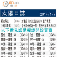 Fundman睇市：金山軟件 唔失禮