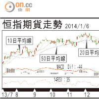 期指攻略：A股勢弱好倉博唔過