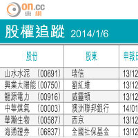 股權啟示：海通證券反彈可期