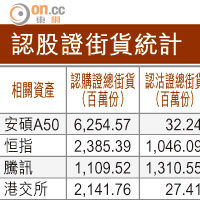 牛熊對壘：和黃夠硬淨 吼27483