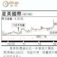 小炒后：濠賭股  係時候食胡