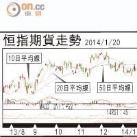 期指攻略：後市偏淡待破位博單邊