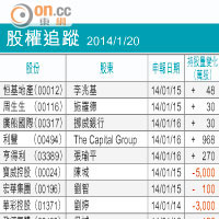 股權啟示：廣船整固後再上