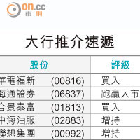 大行報告：安東油服策略正確