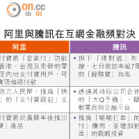 支付寶錢包嘟醒金管局