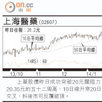 小炒后：服裝股  宜見好就收