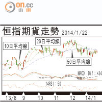期指攻略：未破悶局續持淡倉